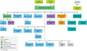 Global Structure