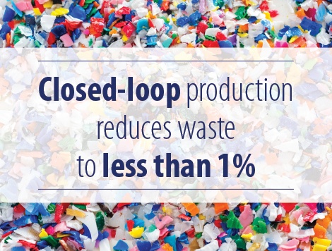 REDUCING WASTE THROUGH CLOSED-LOOP MANUFACTURING