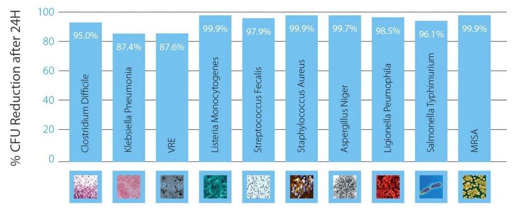 HYG-Stats