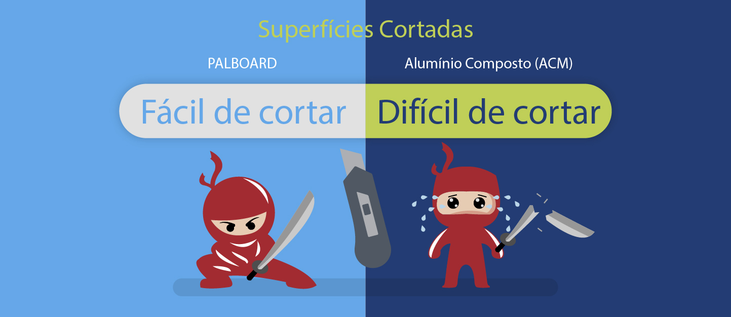 Painéis multicamadas coextrudados: A nova geração de materiais para Comunicação Visual e Displays