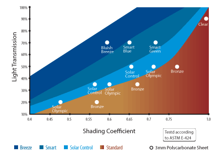 SOLARSMART EFFIZIENZ IM VERGLEICH