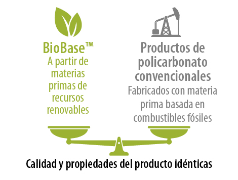 QUÉ ES POLICARBONATO CON MATERIA PRIMA DE ORIGEN BIOLOGICO?