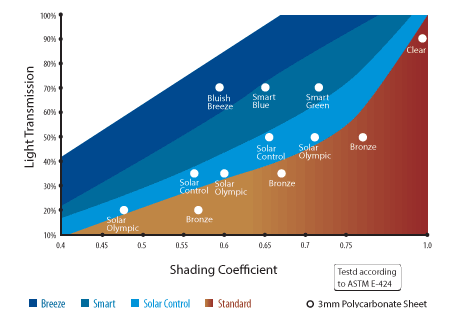 SOLARSMART EFFICIENCY COMPARISON