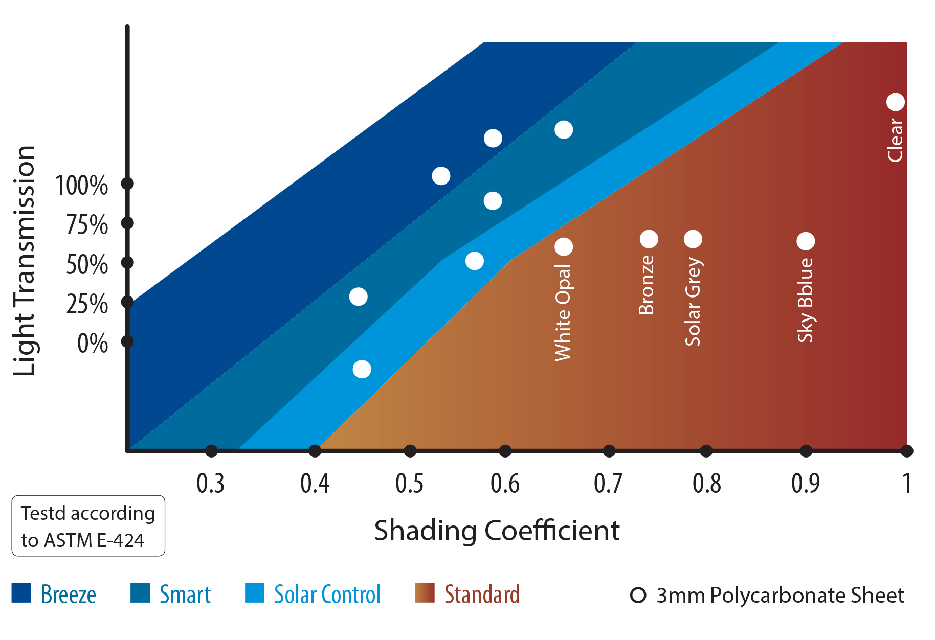 SOLARSMART EFFICIENCY COMPARISON