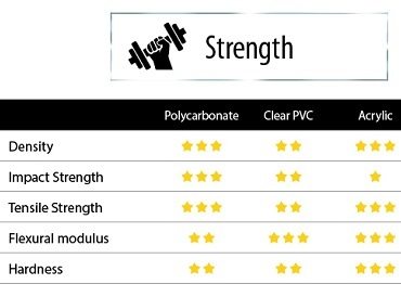 What is the best media for your Sign & Display application?
