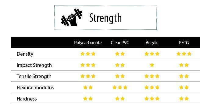 What’s the best media for your Sign & Display application?