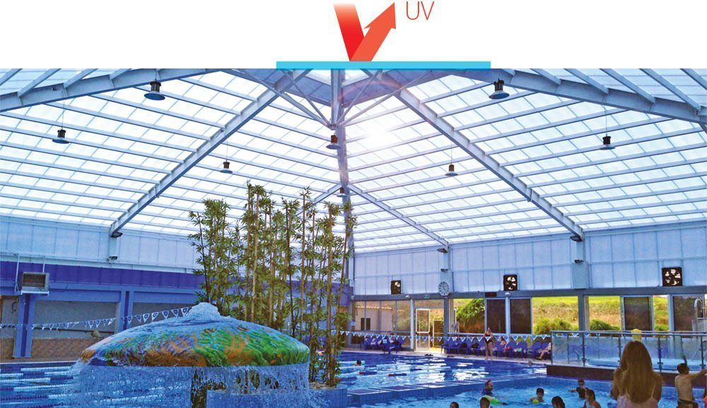 Polycarbonate and Protection from UV Radiation. What does this really mean?