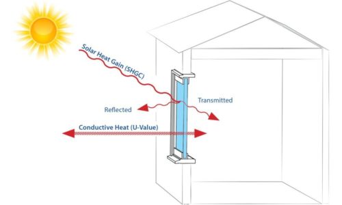 The Importance of Understanding Solar Properties in Architecture