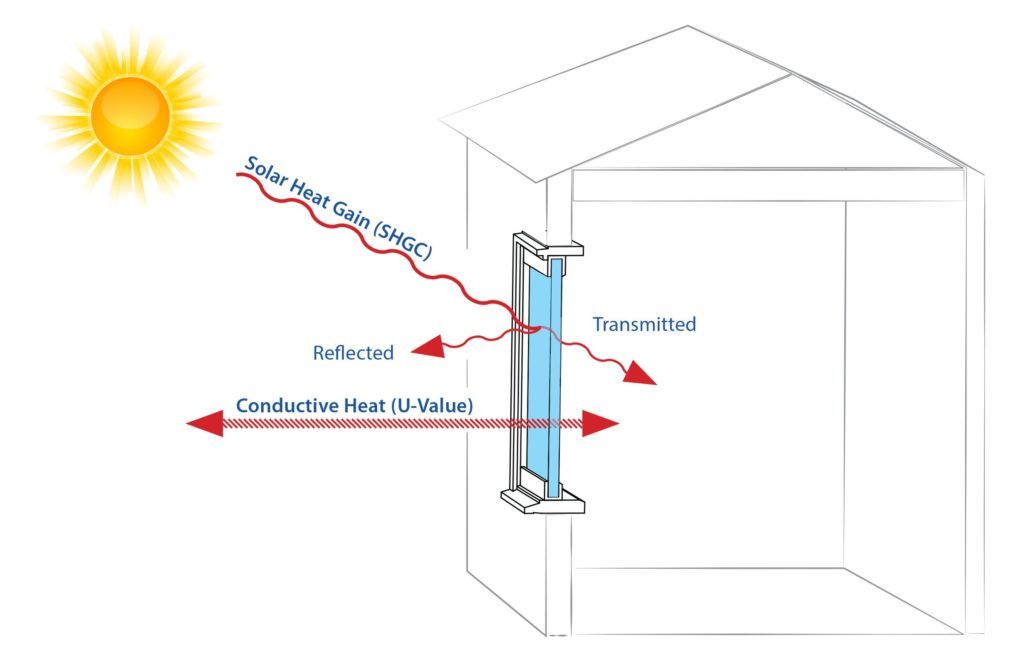 The Importance of Understanding Solar Properties in Architecture