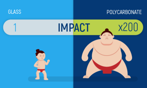 Handy Comparison between Polycarbonate and Glass