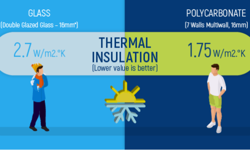 Polycarbonate and Glass Comparison for Safety & Security Applications