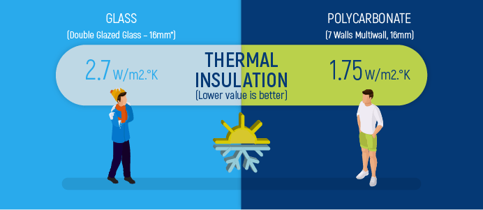 Polycarbonate and Glass Comparison for Safety & Security Applications