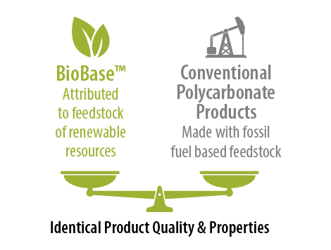 WHAT IS BIO-ATTRIBUTED POLYCARBONATE FEEDSTOCK?